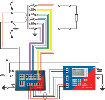 A Revolution In Current Transformer Testing Utility Products