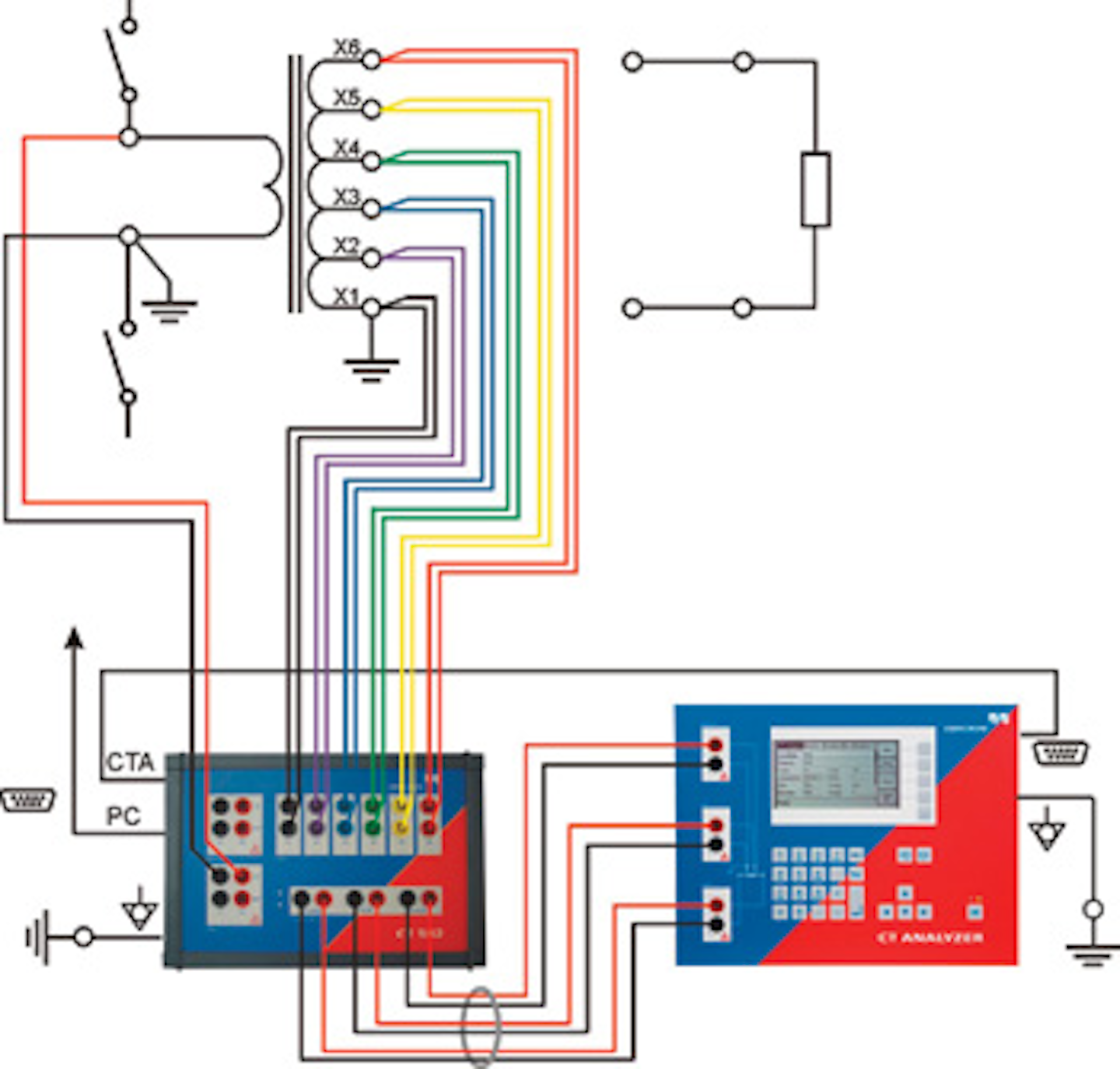 A Revolution In Current Transformer Testing Utility Products