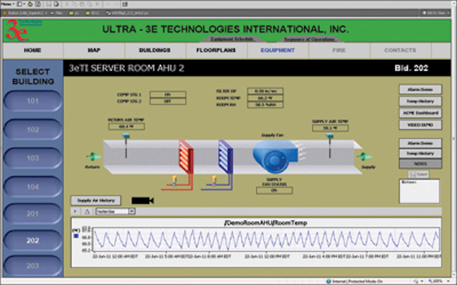3 Energyguard Dashboard