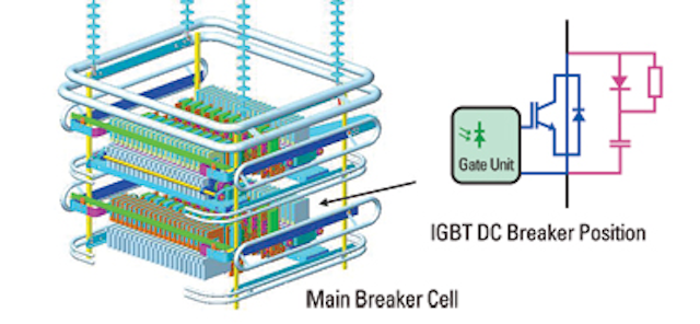 Abb Hybridbreaker2