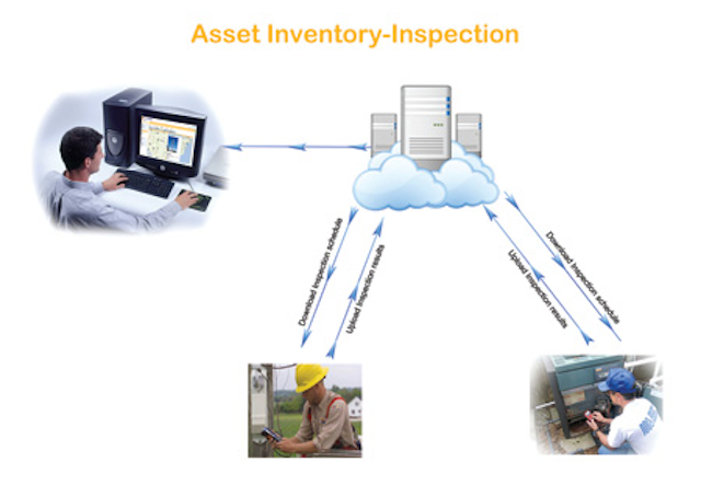 Asset Inventory Inspection