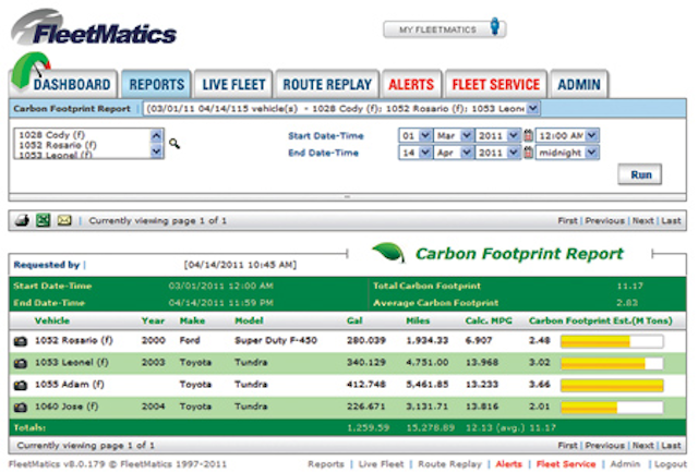 Carbon Carbon Footprint Rep