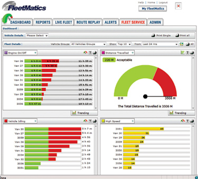 Carbon Dashboard