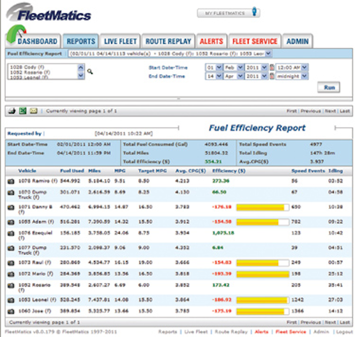 Carbon Fuel Efficiency Repo