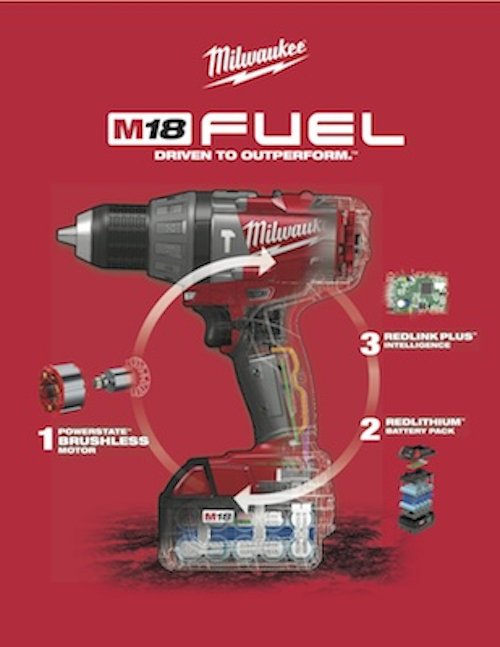 power tools