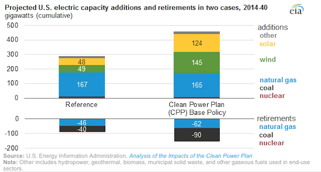 Eia Fig 1 Elp
