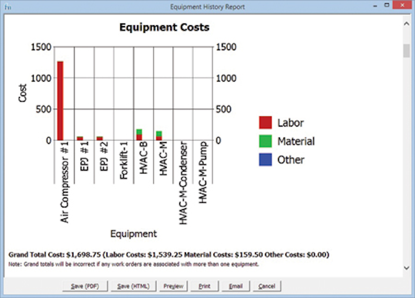 Using Reports to Improve Equipment Maintenance Utility Products