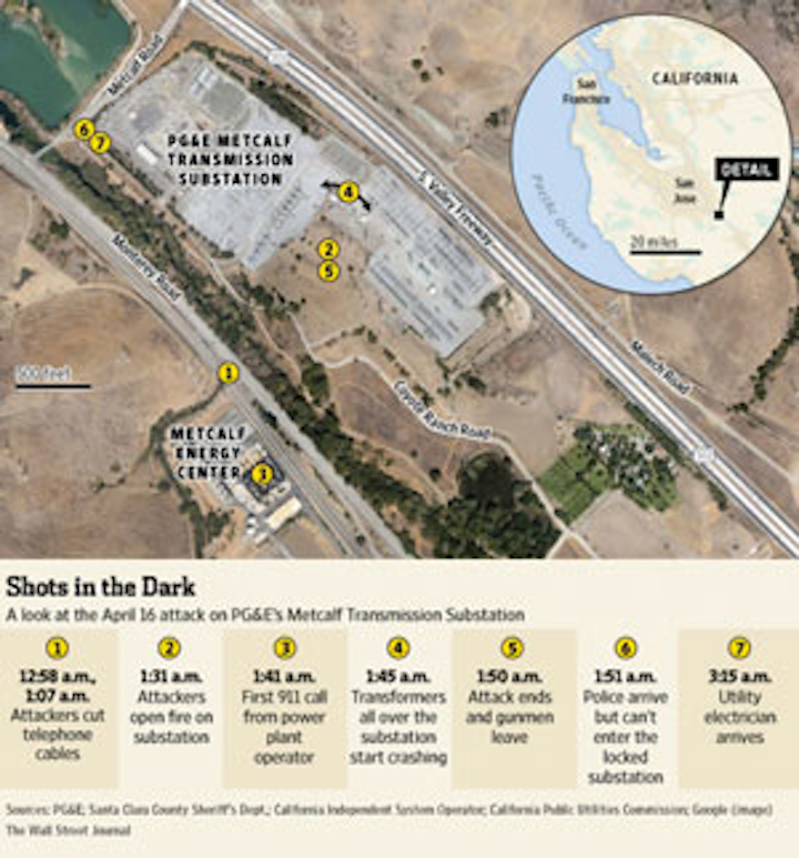 Figure 1 Map Of Attack On Substation