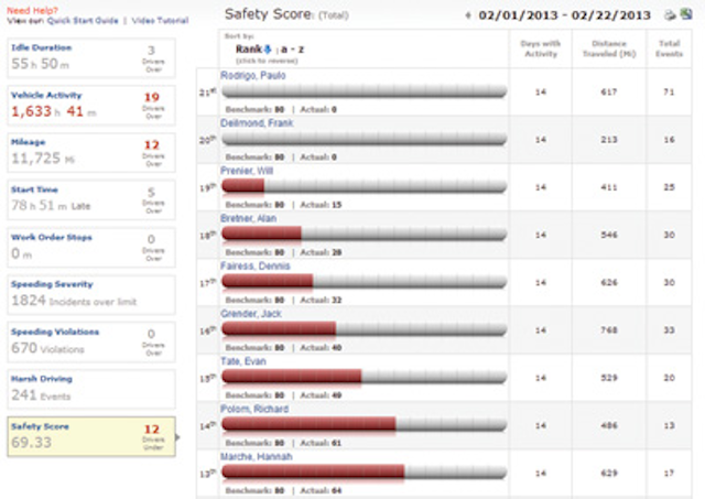 Fleet Sq Safety Score In Co