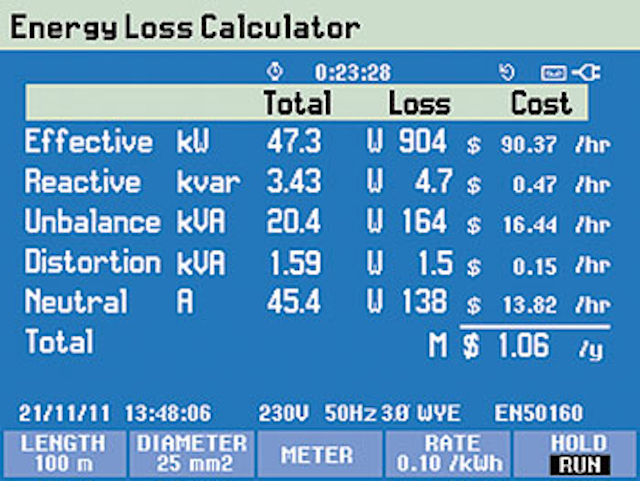 Fluke Energy Waste 01