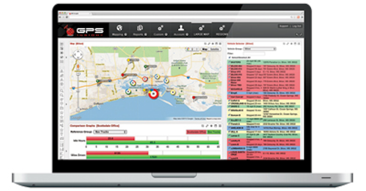 Gps Insight
