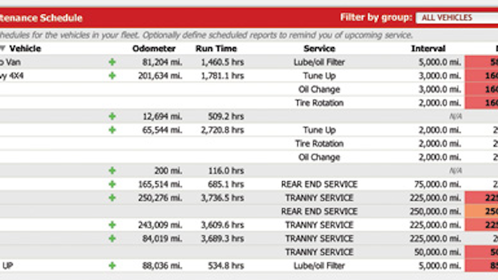 Gps Vehicle Maintenance Sch