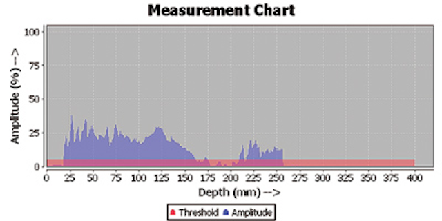 Iml Poletestingchart01