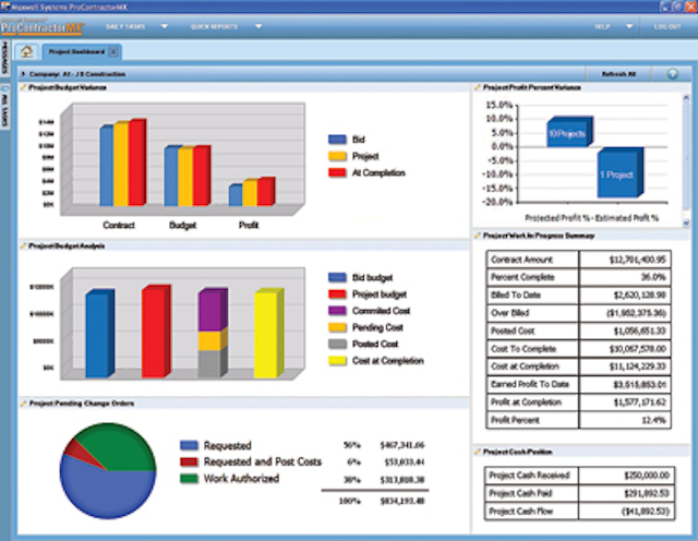 Max Project Dashboard