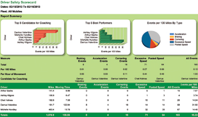 Nex Driversafetyscorecard