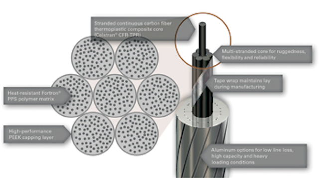 Np Southwire C7 Diagram
