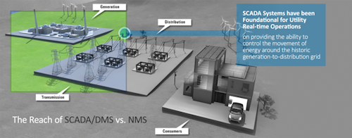 Orimg Smartgrid Stages 1