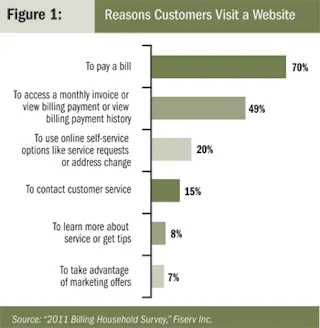 AEP Focuses on Online Bill Payment, E-billing | Utility Products
