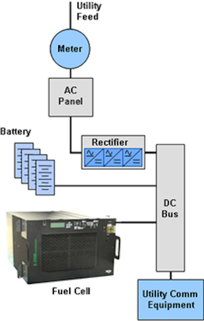 Reli Art Linediagramutil