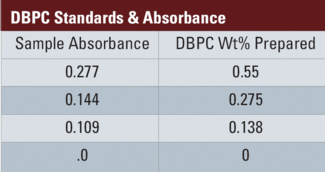 analysis of 2 6 di tertiary butyl para cresol dielectric ir absorbance chart