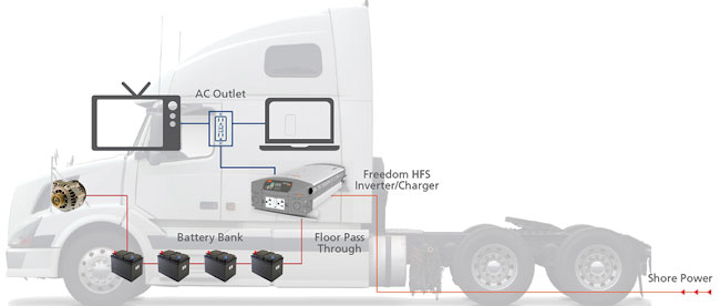 1609uppf Schneider P01 A Typical Heavy Duty Truck Ac Power System