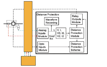 Fig 1