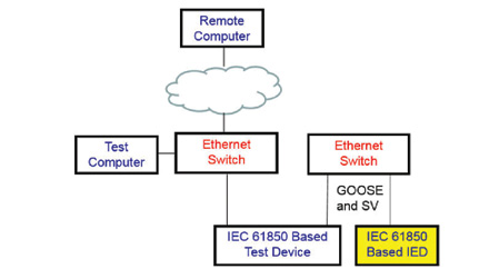 Fig 3