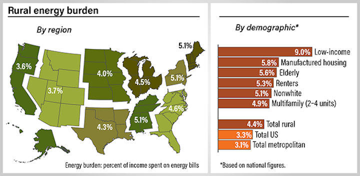 Content Dam Up Online Articles 2018 07 Energy Burden