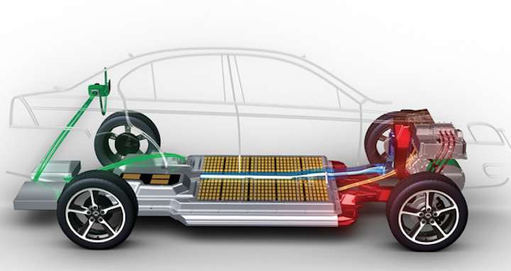 Content Dam Elp Online Articles 2014 11 Electric Vehicle Elp