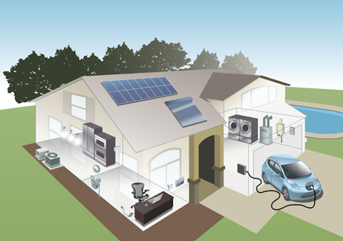 Content Dam Elp Online Articles 2015 February Home Area Network Elp