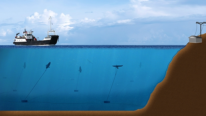 Content Dam Elp Online Articles 2015 January Minesto Marine Energy Elp 2