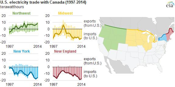 Content Dam Elp Online Articles 2015 July Eia