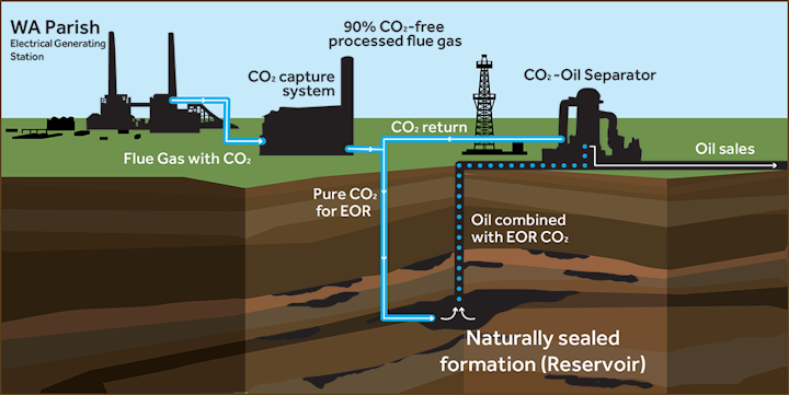 Content Dam Pennenergy Online Articles 2014 09 Wa Parrish Eor