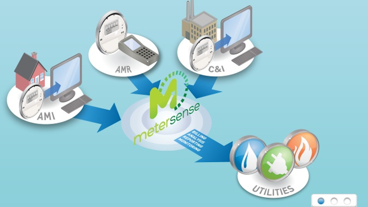 Content Dam Up En Articles 2013 06 Power Measurement Metersense Meter Data Management From Harris Utilities Leftcolumn Article Thumbnailimage File