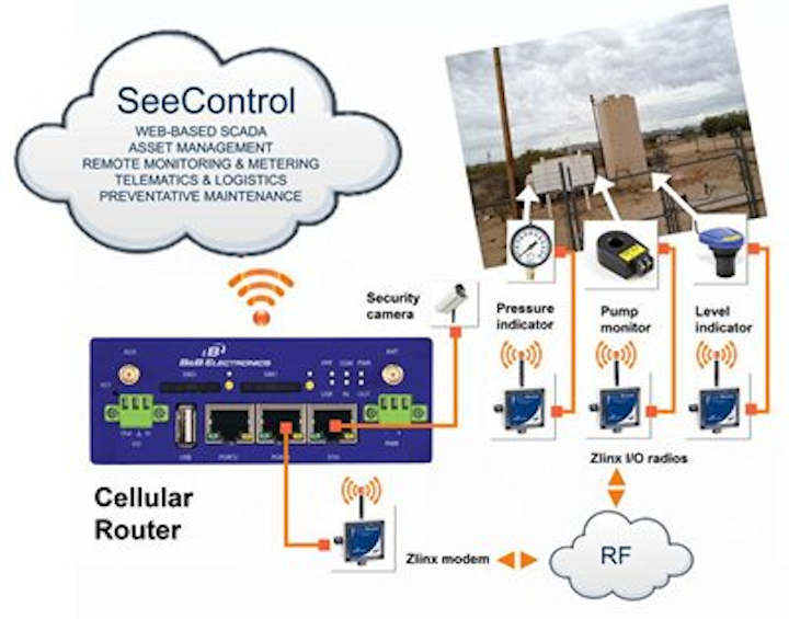 Content Dam Up En Articles 2014 05 Monitoring System Predictive Monitoring Solutions Leftcolumn Article Thumbnailimage File