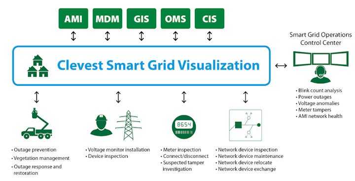 Content Dam Up En Articles 2014 05 Utility Equipment Smart Grid Visualization Solution For The Utility Industry Leftcolumn Article Thumbnailimage File