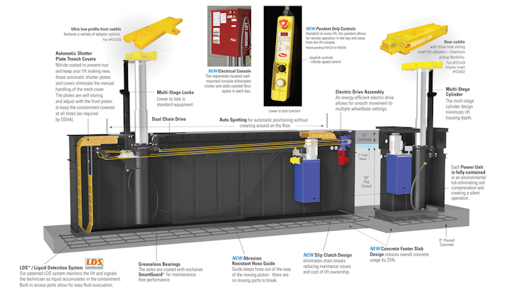 Content Dam Up En Articles 2014 08 Vehicle Lifts Heavy Duty Inground Lift From Rotary Controls Leftcolumn Article Thumbnailimage File