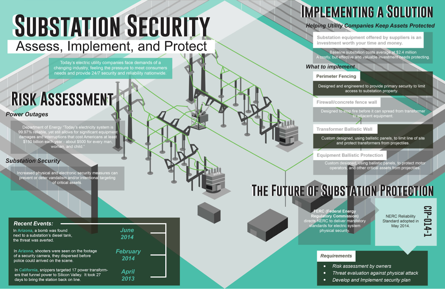 Substation, utility safety Protecting substations with ballistic