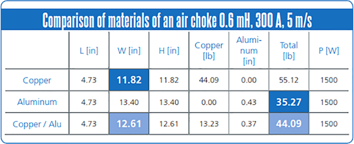 Content Dam Up En Articles 2015 02 Utility Equipment Air Core Reactors Can Incorporate Copper And Aluminum Material Leftcolumn Article Thumbnailimage File