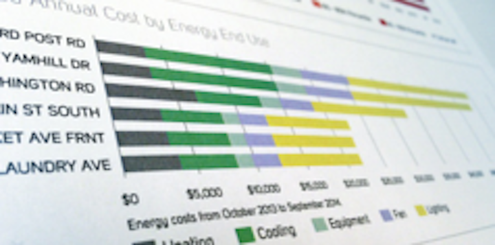 Content Dam Up En Articles 2015 05 Energy Management Utility Analytics Based Programs Enable Personalized Customer Engagement Leftcolumn Article Thumbnailimage File