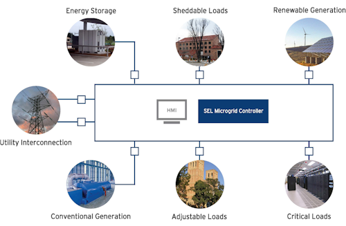 Content Dam Up En Articles 2015 06 Energy Management Microgrid Control System Leftcolumn Article Thumbnailimage File