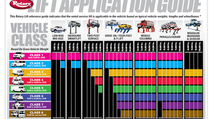 Content Dam Up En Articles 2015 10 Fleet Maintenance Lift Application Guide Helps Customers Choose The Right Lift Leftcolumn Article Thumbnailimage File