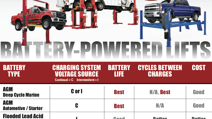 Content Dam Up En Articles 2015 10 Vehicle Maintenance Tips For Choosing The Best Vehicle Lift Battery Leftcolumn Article Thumbnailimage File