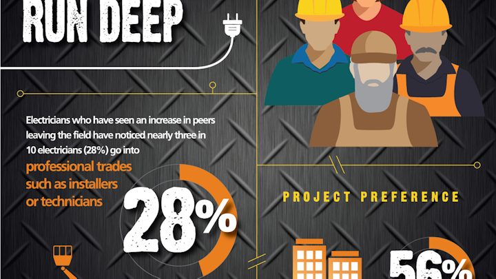 Content Dam Up En Articles 2015 12 Energy Management Klein Tools Shares 2015 Industry Trends And Projections For The New Year Leftcolumn Article Thumbnailimage File