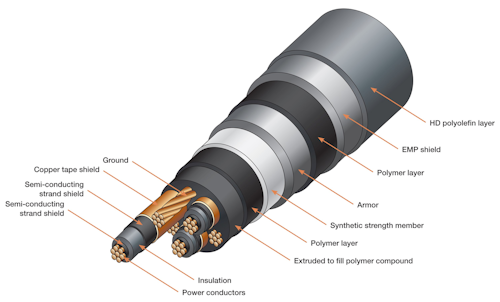 Content Dam Up En Articles 2015 12 Safety Products Power Cable System For Grid Protection Leftcolumn Article Thumbnailimage File