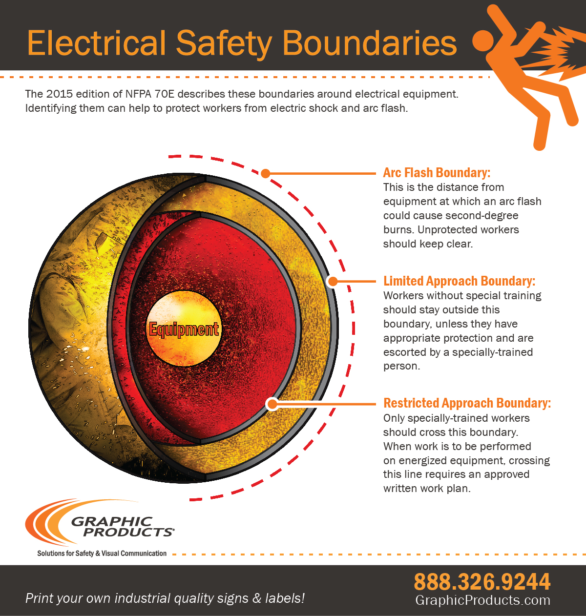 what are arc flash boundaries based on