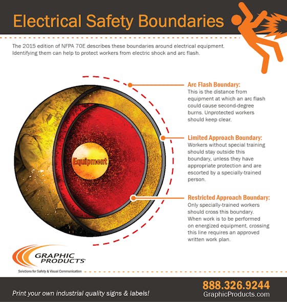 Arc flash boundary safety requirements Utility Products