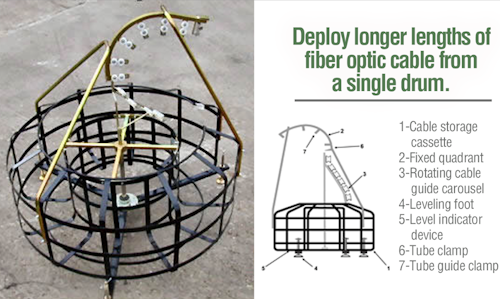 GMP Fleeters place microfiber cable more efficiently without the need for “figure eighting”