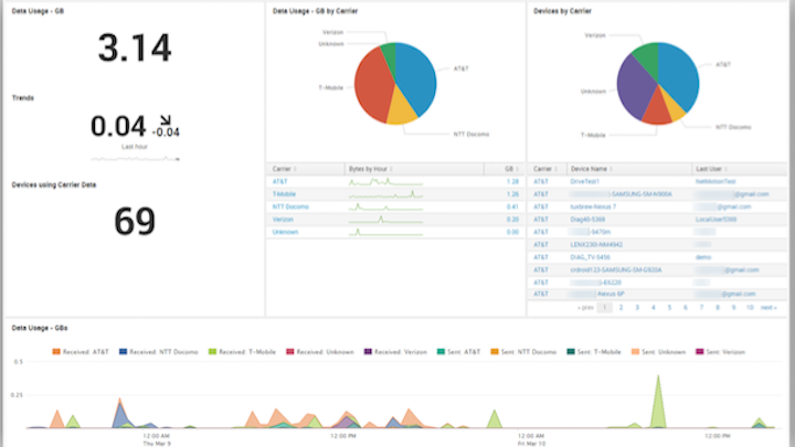 Content Dam Up En Articles 2017 05 Safety Equipment Visualization Analytics Alerting Platform For Mobile Deployments Leftcolumn Article Thumbnailimage File