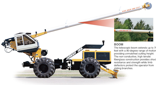 Content Dam Up En Articles 2017 06 Utility Equipment All Terrain Tree Trimmer Leftcolumn Article Thumbnailimage File